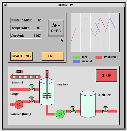 MGR Process Visualization Sample